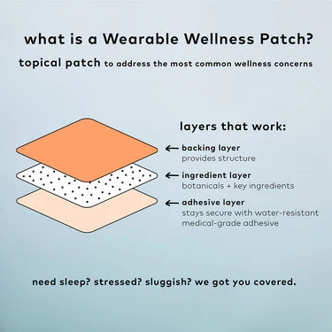 B12 Awake Wellness Patch